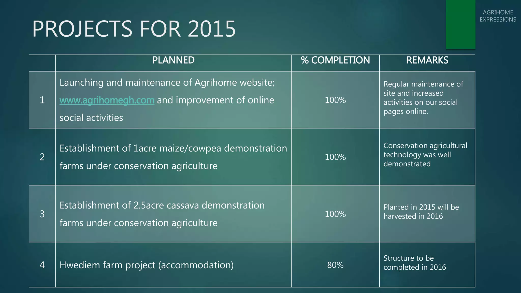Slide 7